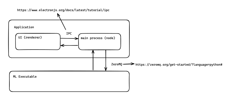 large-ml-scheme.png